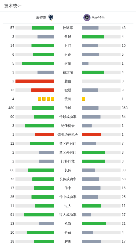 分钟