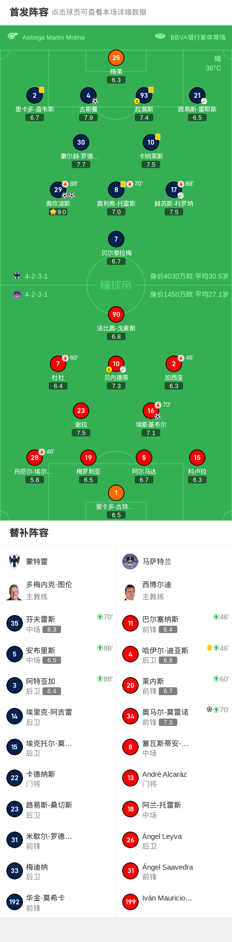 分钟, http, 蒙特雷球员